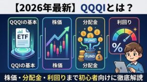 QQQI とは