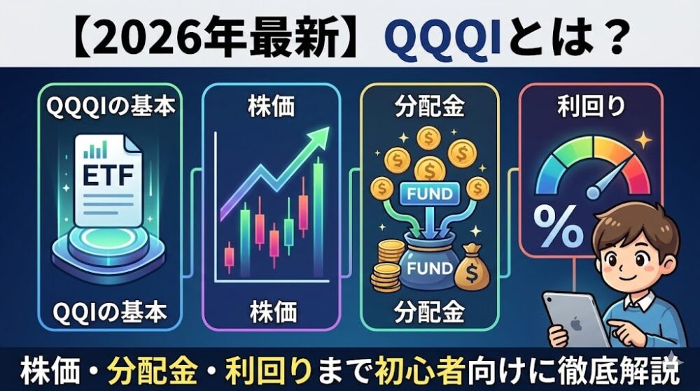 QQQI とは
